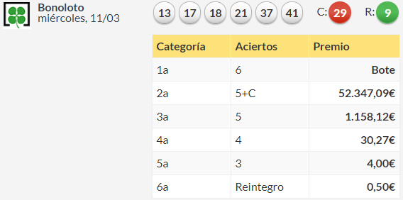 Resultados Bonoloto Miércoles 11 de marzo de 2020
