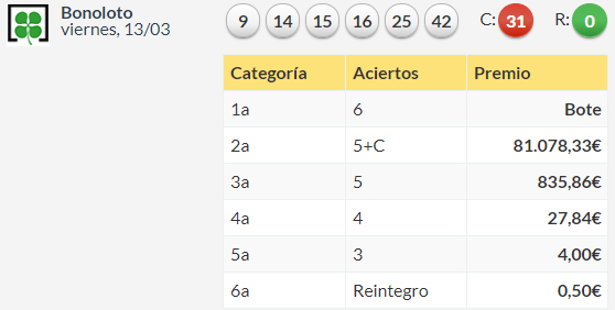  Resultados bonoloto viernes 13 de marzo de 2020