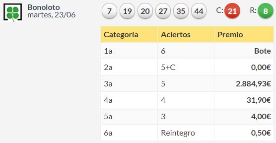 Resultados Bonoloto Martes 23 de junio de 2020