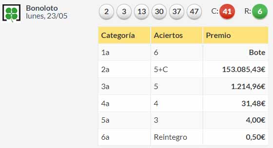 Resultados Bonoloto Lunes 23 de mayo de 2022