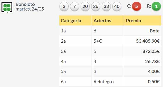 Resultados Bonoloto martes 24 de mayo de 2022