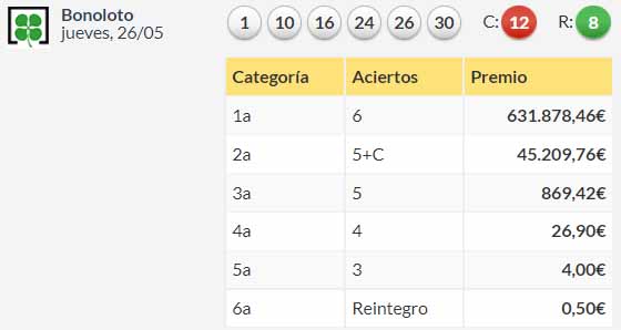Resultados bonoloto Jueves 26 de mayo de 2022