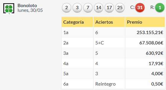 Resultados Bonoloto Lunes 30 de mayo de 2022