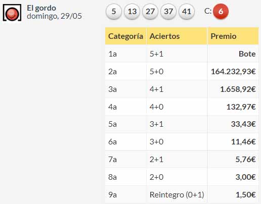 Resultados El Gordo de la Primitiva 29 de mayo de 2022