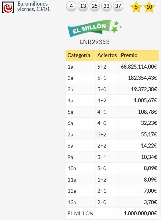 Resultados Euromillones viernes 13 de enero de 2023