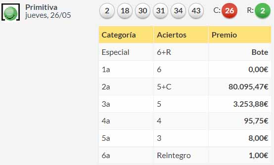 Resultados Lotería primitiva Jueves 26 de mayo de 2022