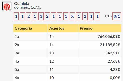 Pronóstico quiniela jornada 50